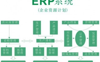 ERP怎么给产成品分配「erp产品成本的计算按其所包括的范围」