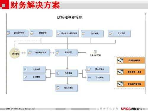 u8子系统有哪些-用友U8子系统如何联系-第3张图片-邯郸市金朋计算机有限公司