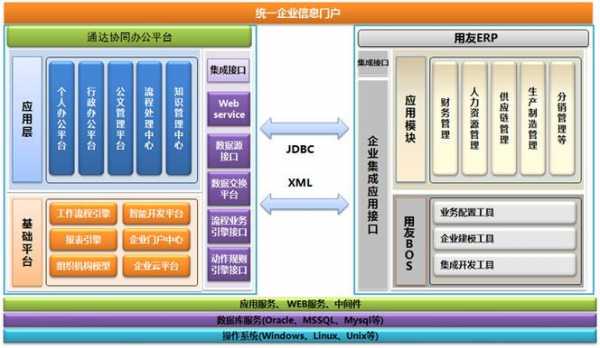 用友u8系统是什么架构_用友u8软件各个模块简介-第1张图片-邯郸市金朋计算机有限公司