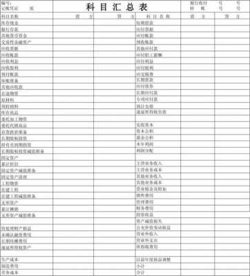 报表项目 会计科目-第3张图片-邯郸市金朋计算机有限公司