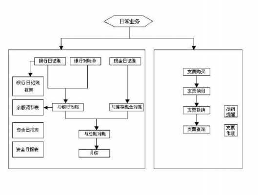 出纳管理系统操作流程-第1张图片-邯郸市金朋计算机有限公司