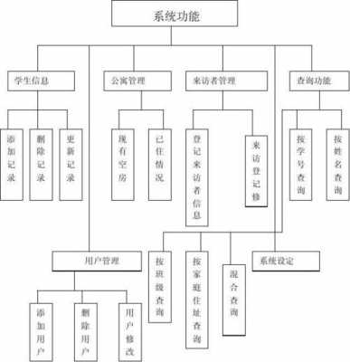 系统模块划分原则-第3张图片-邯郸市金朋计算机有限公司