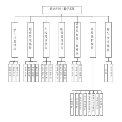 系统模块划分原则-第2张图片-邯郸市金朋计算机有限公司