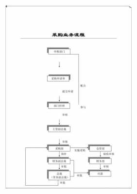 直运采购业务流程图-第2张图片-邯郸市金朋计算机有限公司