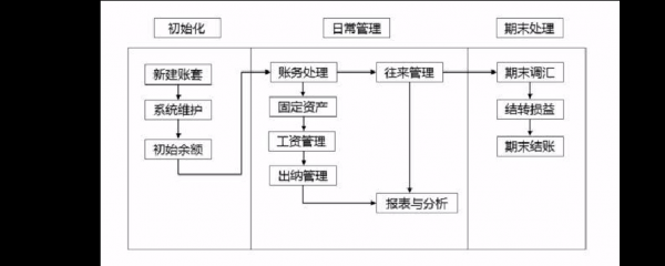 财务软件怎么建立账套流程-第1张图片-邯郸市金朋计算机有限公司