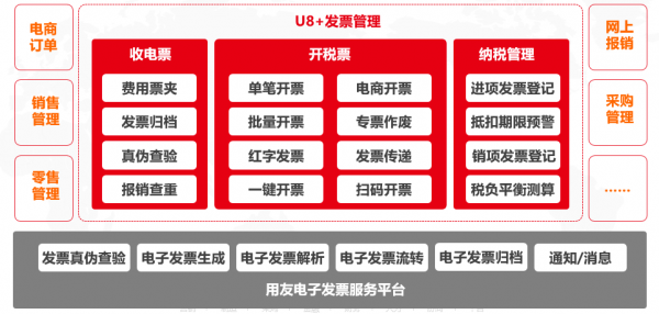 u8上发票管理怎么使用（u8系统开票）-第3张图片-邯郸市金朋计算机有限公司